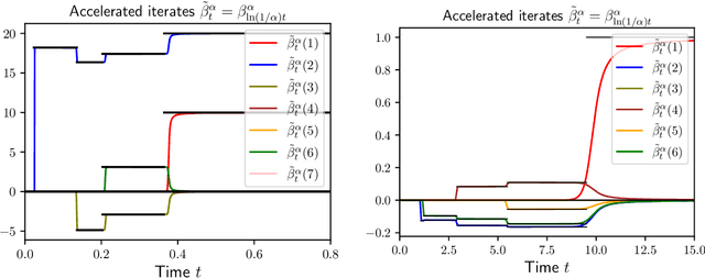 Figure 1 for Saddle-to-Saddle Dynamics in Diagonal Linear Networks