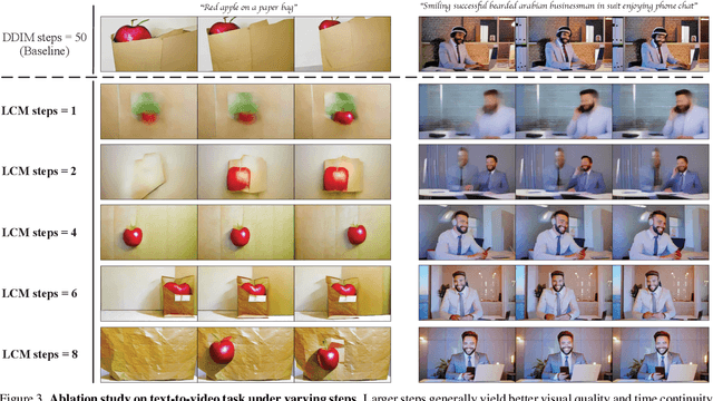 Figure 3 for VideoLCM: Video Latent Consistency Model