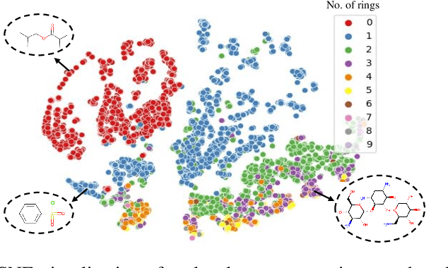 Figure 1 for Learning Topology-Specific Experts for Molecular Property Prediction