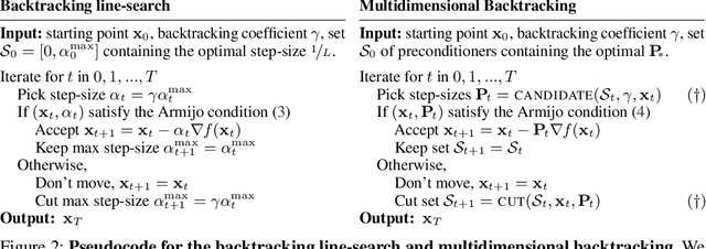 Figure 3 for Searching for Optimal Per-Coordinate Step-sizes with Multidimensional Backtracking