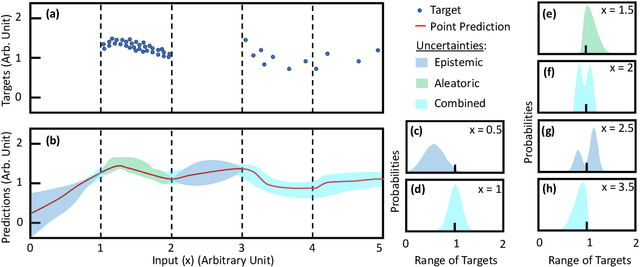 Figure 1 for Uncertainty Aware Neural Network from Similarity and Sensitivity