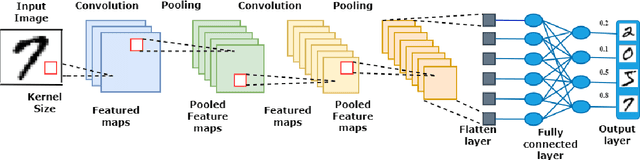 Figure 1 for A Generic Performance Model for Deep Learning in a Distributed Environment