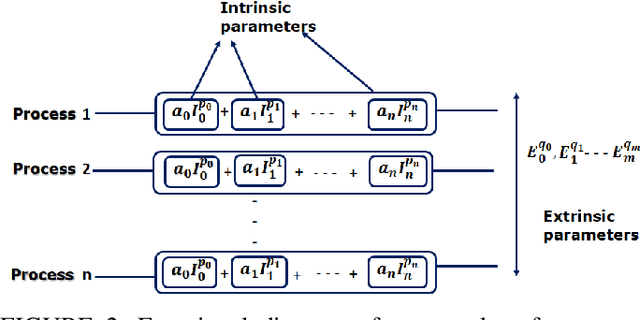 Figure 3 for A Generic Performance Model for Deep Learning in a Distributed Environment