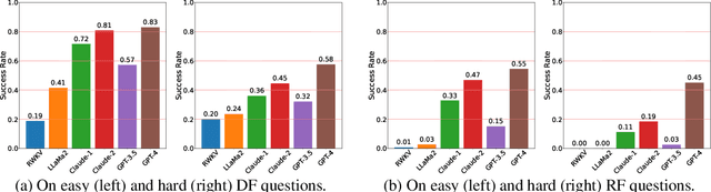 Figure 3 for MANGO: A Benchmark for Evaluating Mapping and Navigation Abilities of Large Language Models