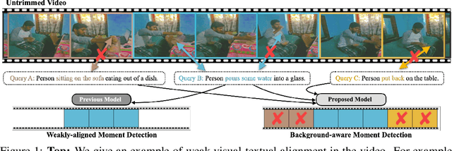 Figure 1 for Overcoming Weak Visual-Textual Alignment for Video Moment Retrieval