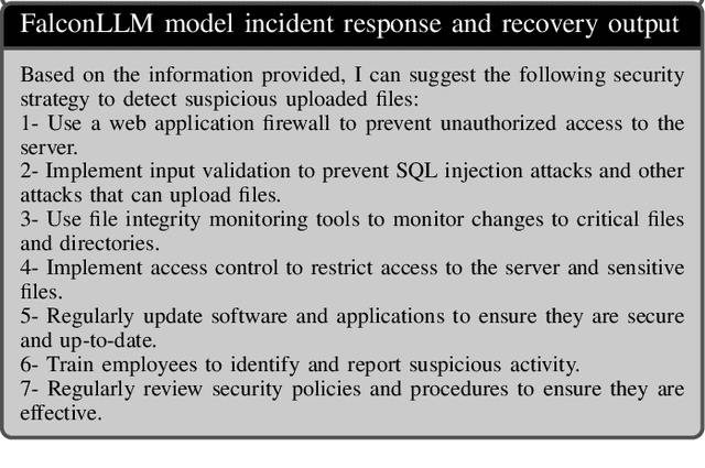 Figure 3 for Revolutionizing Cyber Threat Detection with Large Language Models