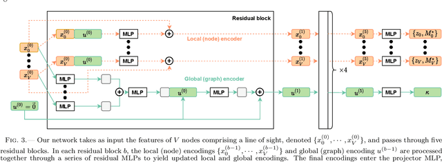 Figure 4 for Hierarchical Inference of the Lensing Convergence from Photometric Catalogs with Bayesian Graph Neural Networks