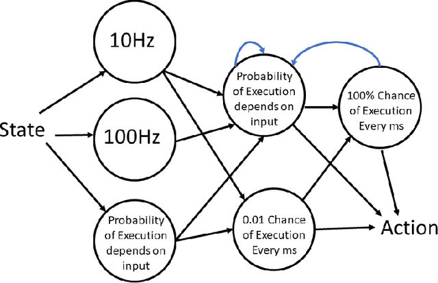 Figure 4 for Coagent Networks: Generalized and Scaled