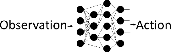 Figure 1 for Coagent Networks: Generalized and Scaled