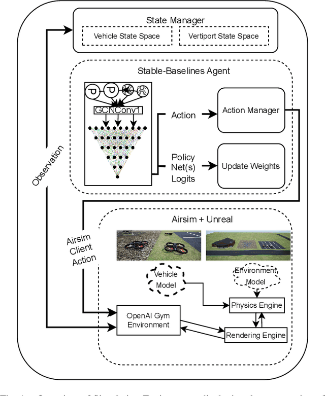 Figure 1 for Fast Decision Support for Air Traffic Management at Urban Air Mobility Vertiports using Graph Learning