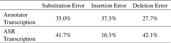 Figure 3 for HTEC: Human Transcription Error Correction