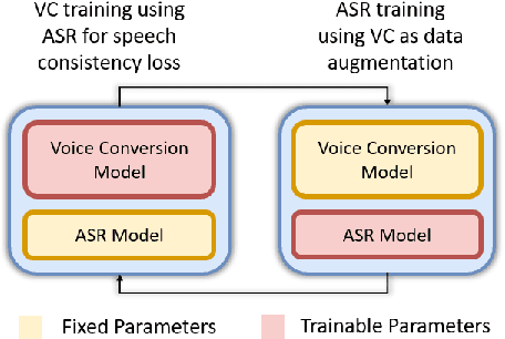 Figure 3 for Iteratively Improving Speech Recognition and Voice Conversion