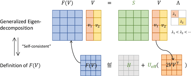 Figure 1 for Self-consistent Gradient-like Eigen Decomposition in Solving Schrödinger Equations