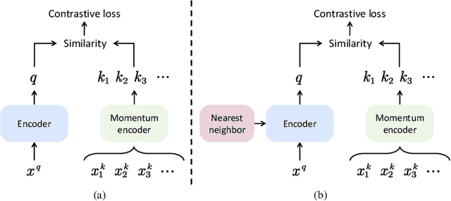 Figure 1 for Nearest Neighbor-Based Contrastive Learning for Hyperspectral and LiDAR Data Classification