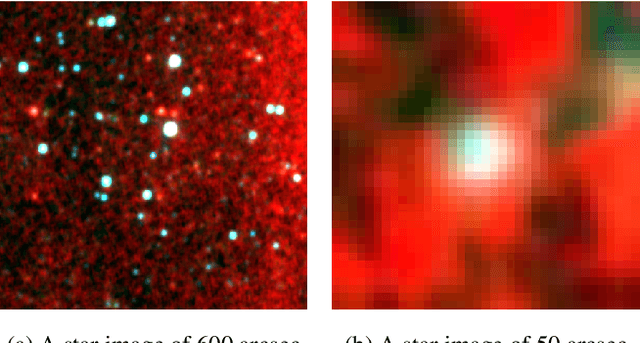 Figure 1 for Deep Learning Applications Based on WISE Infrared Data: Classification of Stars, Galaxies and Quasars
