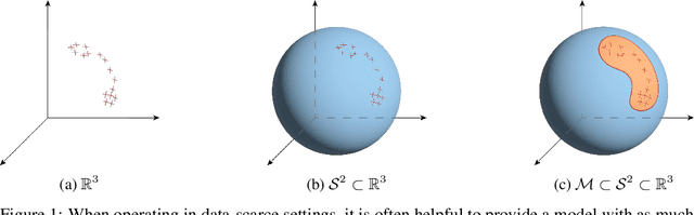 Figure 1 for Metropolis Sampling for Constrained Diffusion Models