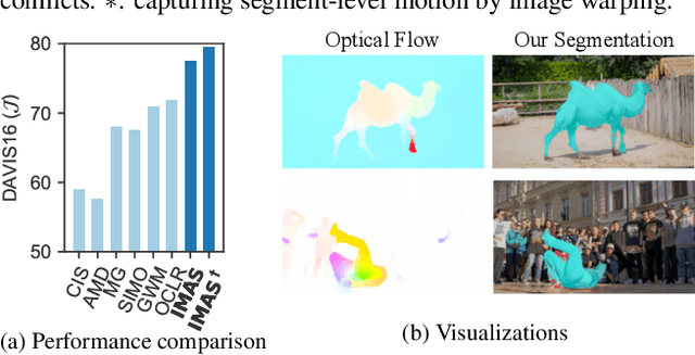 Figure 2 for Improving Unsupervised Video Object Segmentation with Motion-Appearance Synergy