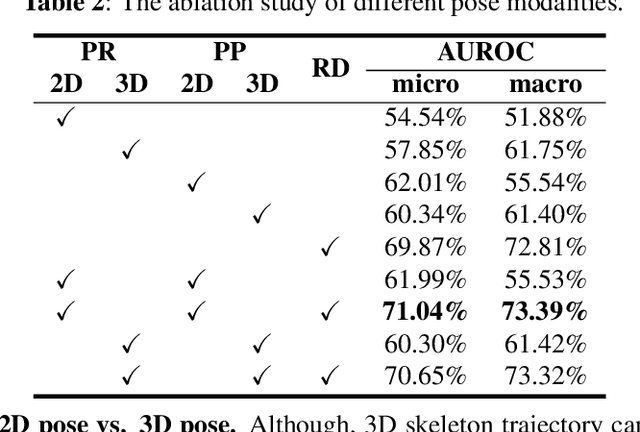 Figure 3 for Unsupervised Video Anomaly Detection for Stereotypical Behaviours in Autism