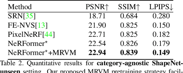 Figure 4 for MRVM-NeRF: Mask-Based Pretraining for Neural Radiance Fields