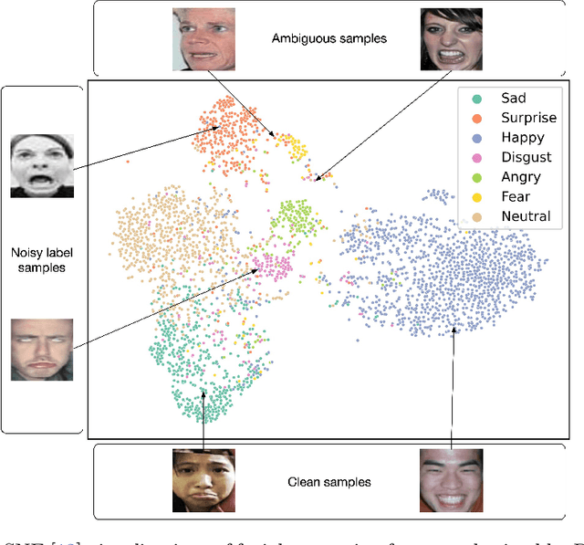 Figure 1 for ASM: Adaptive Sample Mining for In-The-Wild Facial Expression Recognition