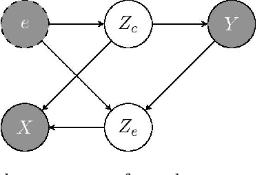 Figure 1 for Target Conditioned Representation Independence (TCRI); From Domain-Invariant to Domain-General Representations