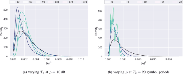 Figure 2 for Continual Learning-Based MIMO Channel Estimation: A Benchmarking Study