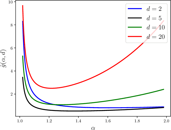 Figure 1 for Algorithmic Stability of Heavy-Tailed SGD with General Loss Functions