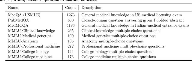 Figure 2 for Towards Expert-Level Medical Question Answering with Large Language Models