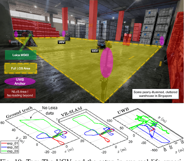 Figure 2 for VR-SLAM: A Visual-Range Simultaneous Localization and Mapping System using Monocular Camera and Ultra-wideband Sensors