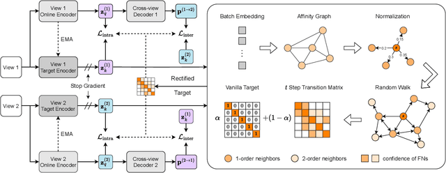 Figure 3 for Decoupled Contrastive Multi-view Clustering with High-order Random Walks