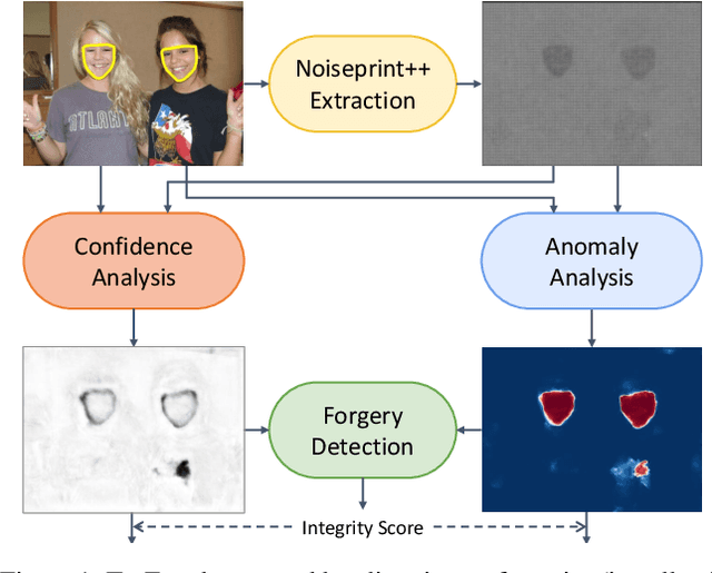 Figure 1 for TruFor: Leveraging all-round clues for trustworthy image forgery detection and localization
