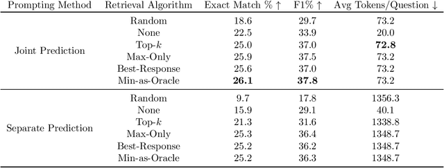 Figure 3 for Submodular Minimax Optimization: Finding Effective Sets