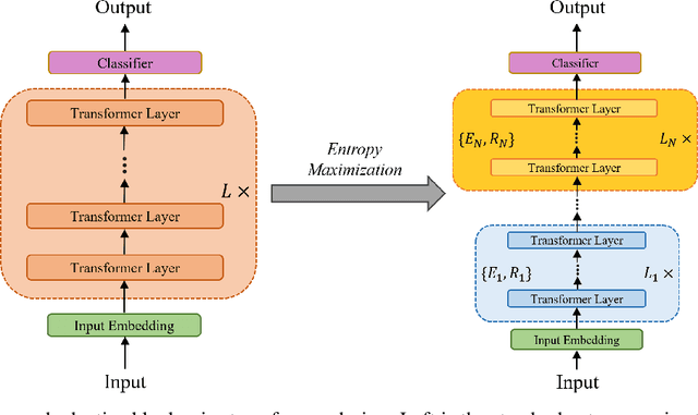 Figure 3 for Merino: Entropy-driven Design for Generative Language Models on IoT Devices