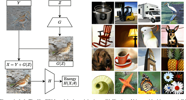 Figure 1 for Learning Probabilistic Models from Generator Latent Spaces with Hat EBM