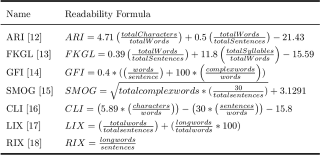 Figure 1 for Cross-corpus Readability Compatibility Assessment for English Texts