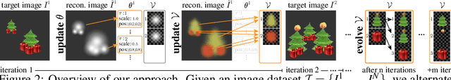 Figure 1 for Search for Concepts: Discovering Visual Concepts Using Direct Optimization