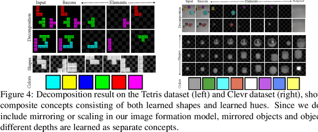 Figure 4 for Search for Concepts: Discovering Visual Concepts Using Direct Optimization