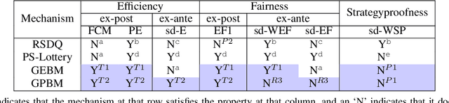 Figure 1 for First-Choice Maximality Meets Ex-ante and Ex-post Fairness