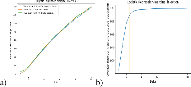 Figure 2 for Provable Detection of Propagating Sampling Bias in Prediction Models