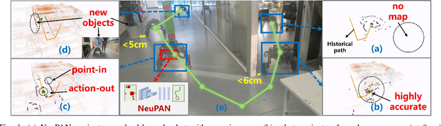 Figure 1 for NeuPAN: Direct Point Robot Navigation with End-to-End Model-based Learning