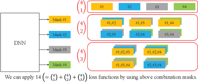 Figure 3 for The Whole Is Greater than the Sum of Its Parts: Improving DNN-based Music Source Separation