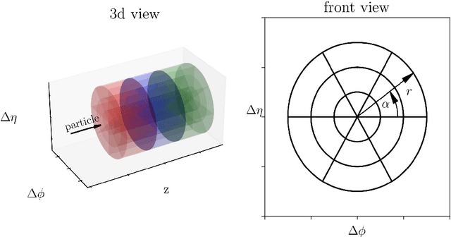 Figure 2 for CaloFlow for CaloChallenge Dataset 1