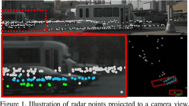 Figure 1 for RCM-Fusion: Radar-Camera Multi-Level Fusion for 3D Object Detection