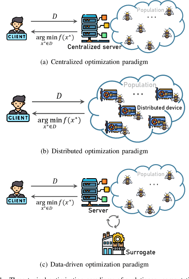 Figure 1 for When Evolutionary Computation Meets Privacy