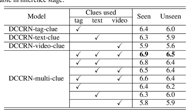 Figure 2 for Target Sound Extraction with Variable Cross-modality Clues