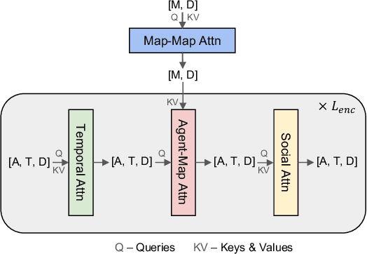 Figure 1 for QCNeXt: A Next-Generation Framework For Joint Multi-Agent Trajectory Prediction