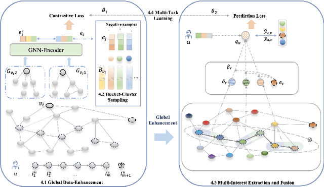 Figure 2 for GUESR: A Global Unsupervised Data-Enhancement with Bucket-Cluster Sampling for Sequential Recommendation