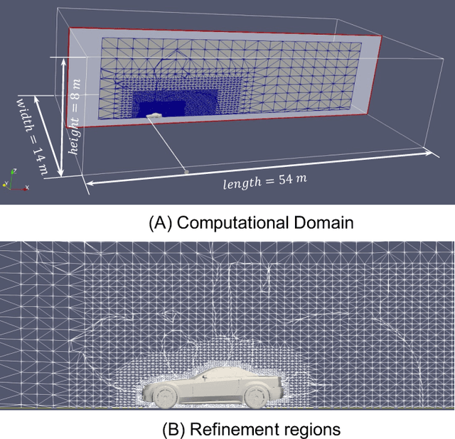 Figure 1 for Surrogate Modeling of Car Drag Coefficient with Depth and Normal Renderings
