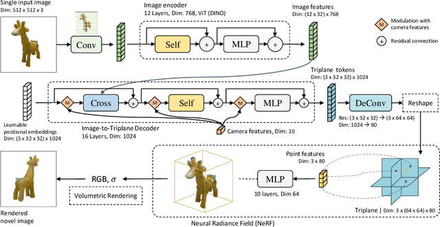 Figure 1 for LRM: Large Reconstruction Model for Single Image to 3D