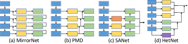 Figure 3 for Efficient Mirror Detection via Multi-level Heterogeneous Learning